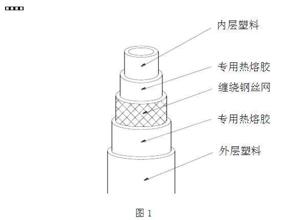 鋼絲網骨架復合管的生產及應用