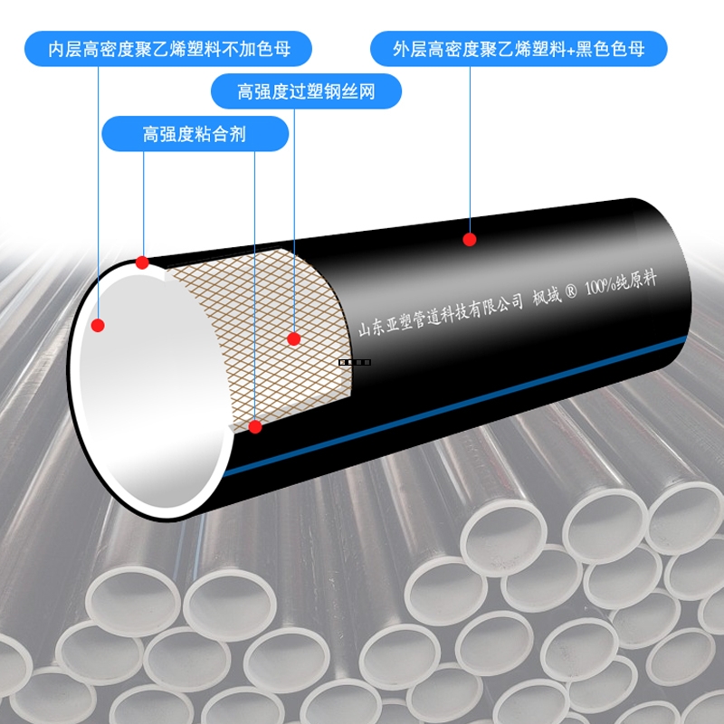 鋼絲網骨架復合管