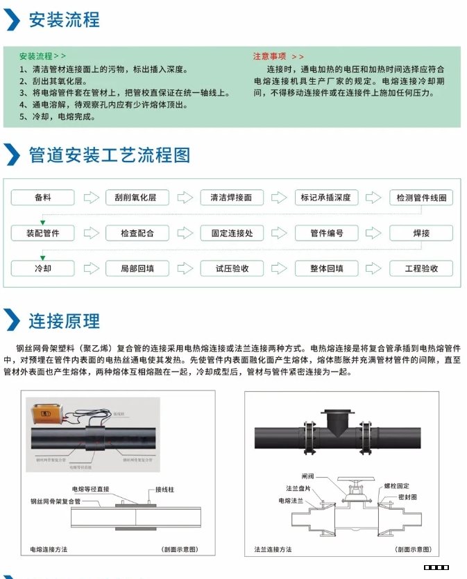 聚乙烯復合管