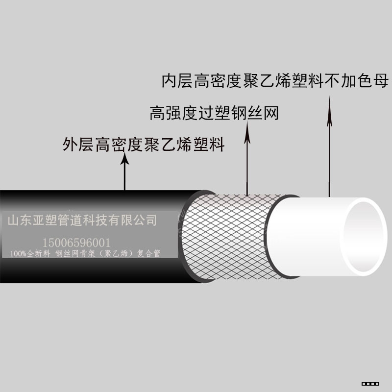 鋼絲網骨架聚乙烯塑料復合管的結構特點