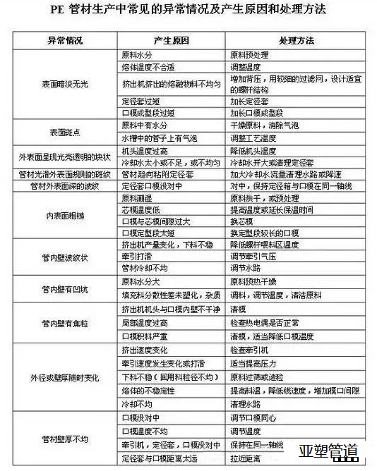 對PE管質量產生影響的6個因素