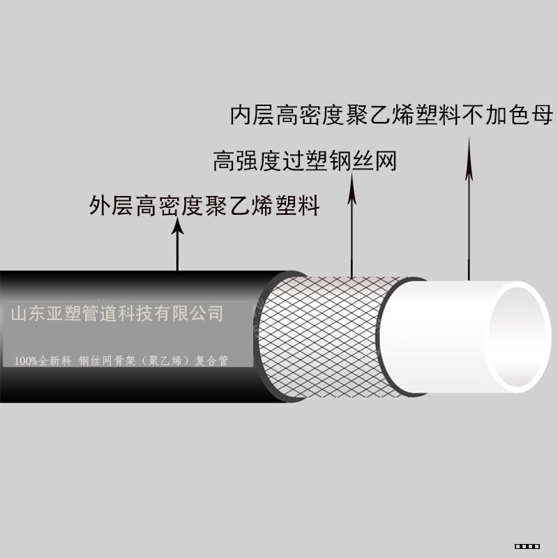 PE鋼絲網骨架復合管迎來機遇