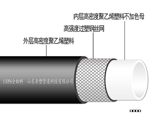 鋼絲網骨架復合管和鋼骨架復合管的區別