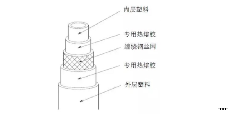 鋼絲網骨架復合管).jpg