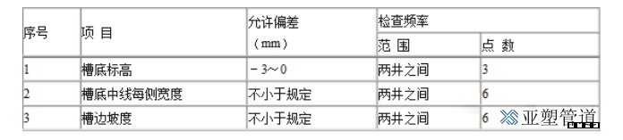 pe管溝槽開挖的施工方法