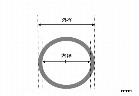 管道縮寫的含義